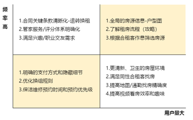 产品分析（上） 自如——打造年轻人的品质租住社区