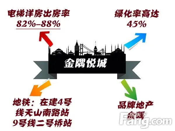 出房率高达90% 万元小户型也能争得大空间-天津新房网-搜房网