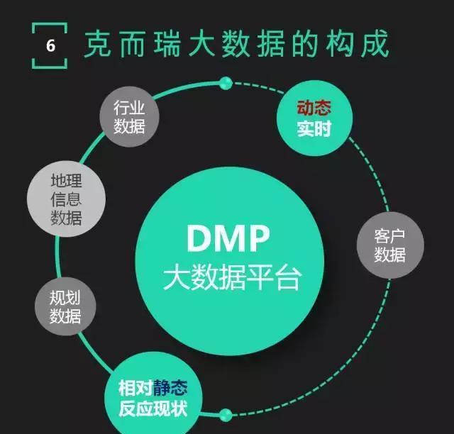 克而瑞,做房地产大数据的领航者